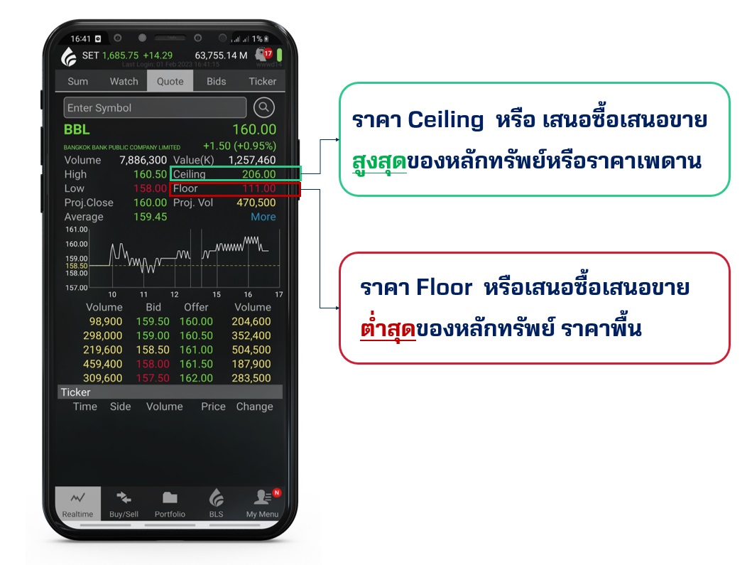 ceiling floor คือ ราคาหุ้น 2.jpg