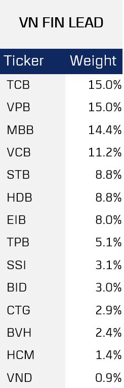 เริ่มใช้แล้ว! 3 ดัชนีใหม่ของเวียดนาม
