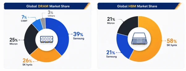 AI-memory-pie-chart.webp