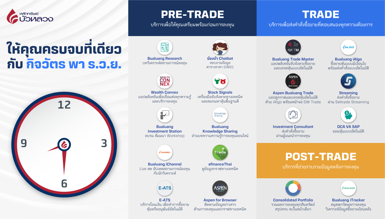 กิจวัตร พา ร.ว.ย..png