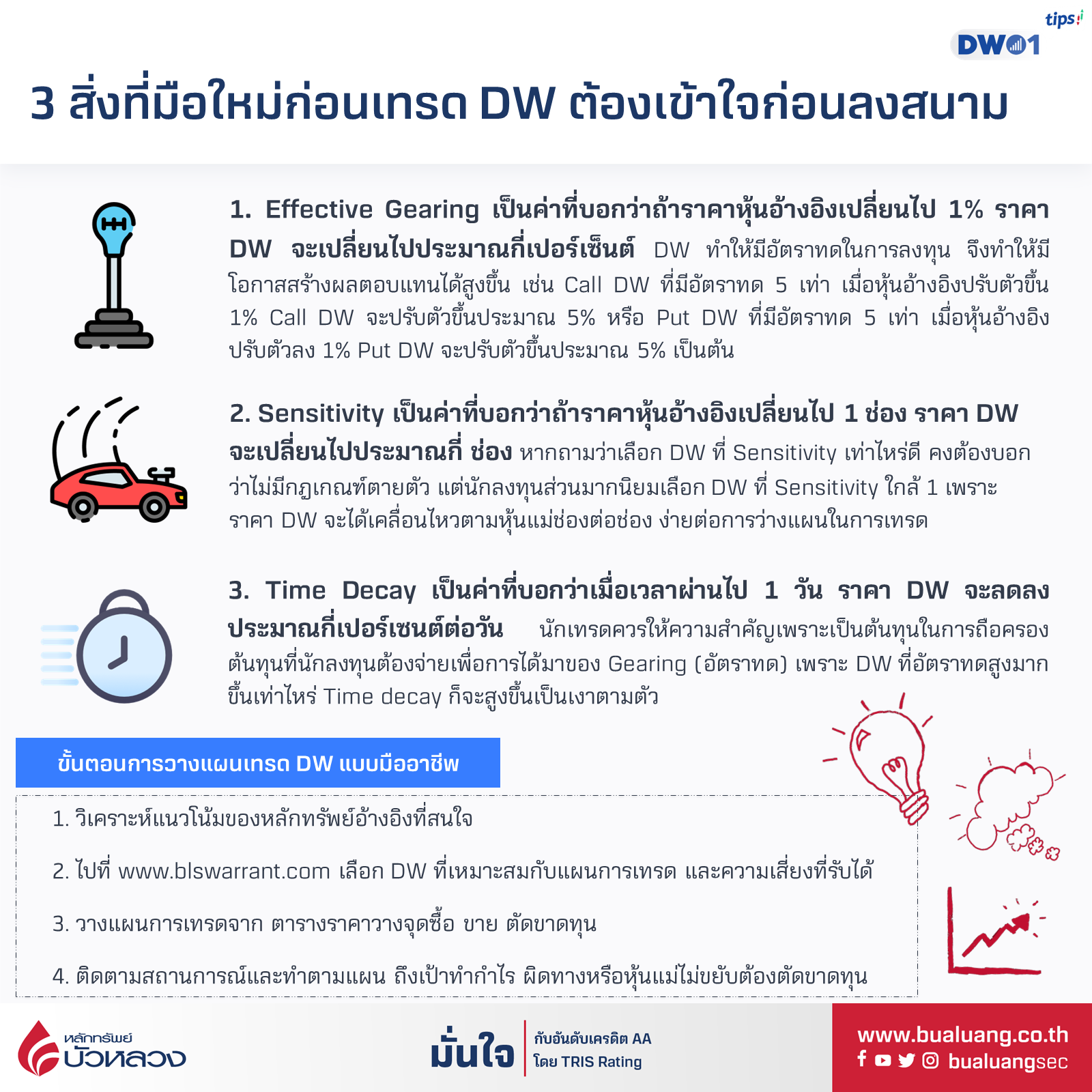 3 สิ่งที่มือใหม่ก่อนเทรด DW ต้องเข้าใจก่อนลงสนาม_.png