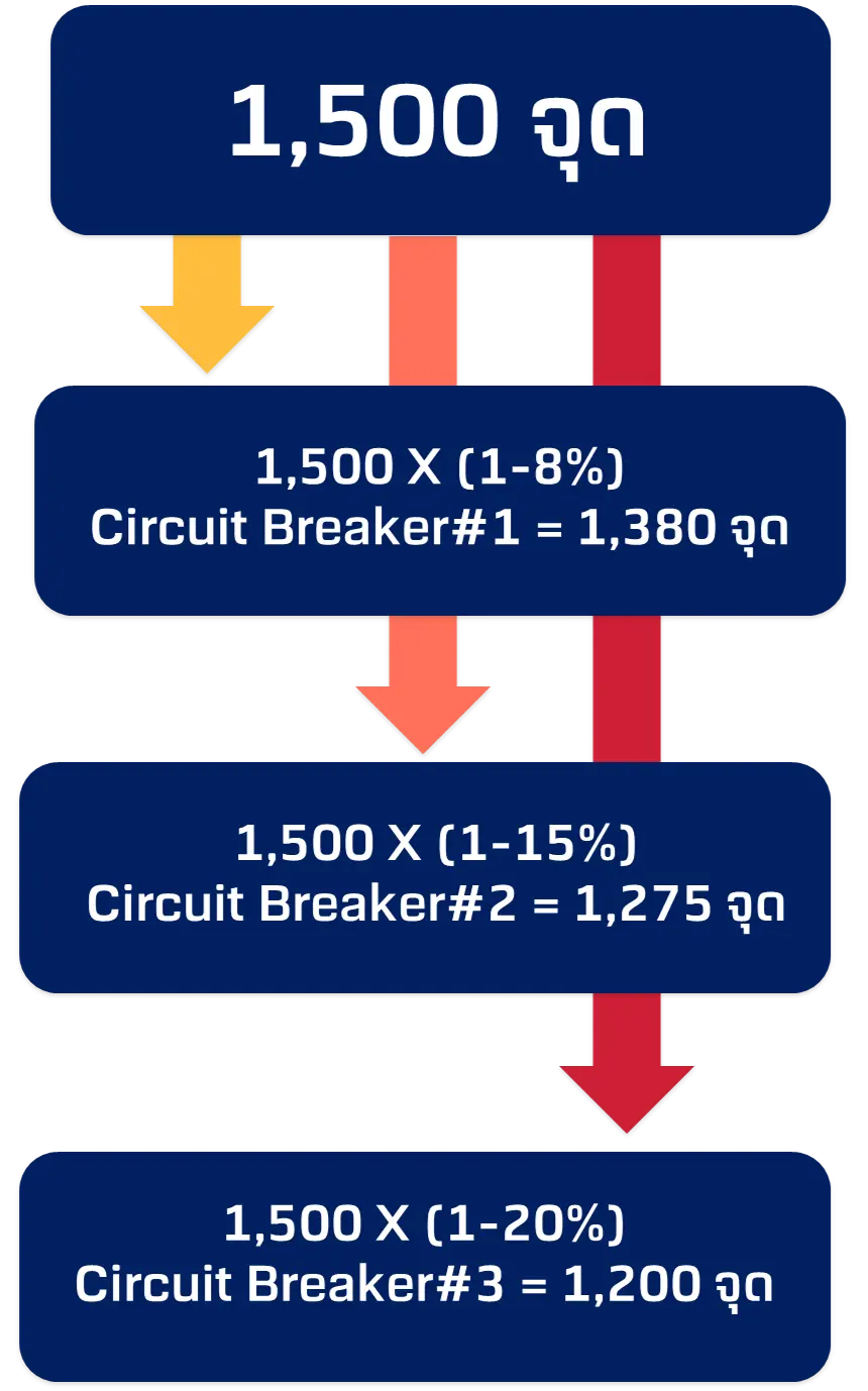 pause-trading-and-circuit-breaker_eid-ka05i0000022Wdt_feoid-00N6F00000Gfke3_refid-0EM5i000003oR0y.webp pause-trading-and-circuit-breaker_eid-ka05i0000022Wdt_feoid-00N6F00000Gfke3_refid-0EM5i000003oR0y.webp
