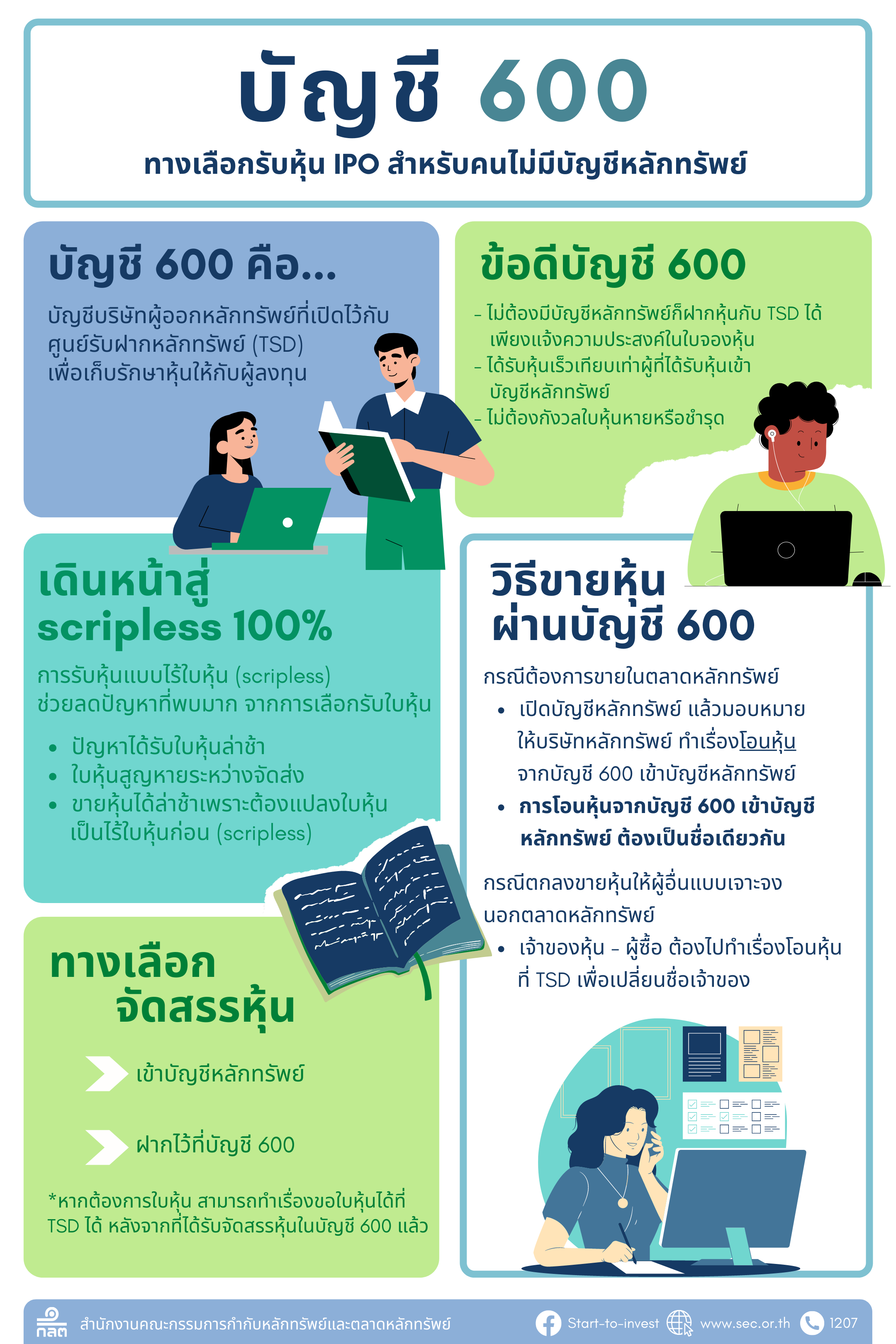 ทำความรู้จักบัญชี 600.jpg