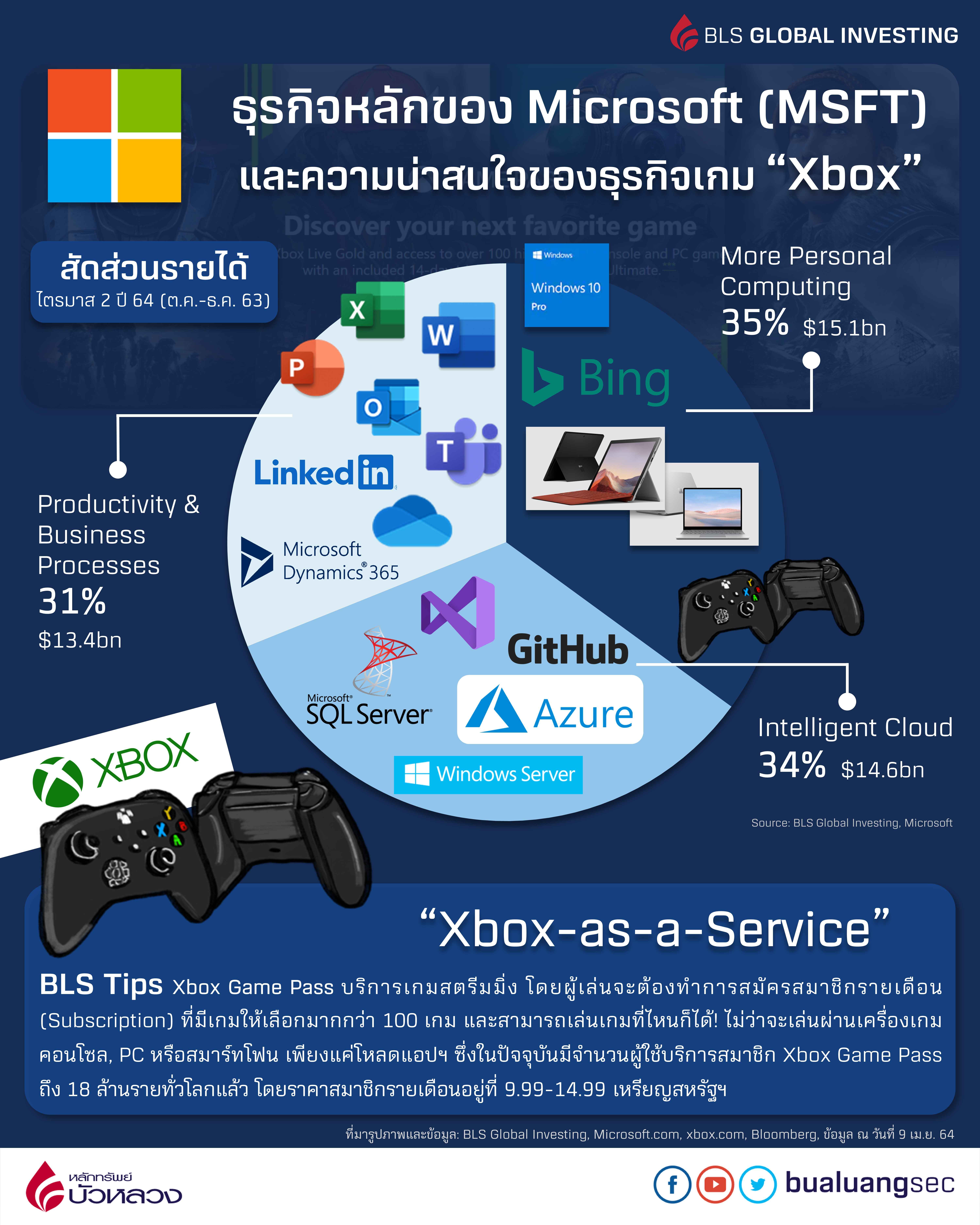 [FINAL] AW MSFT_Xbox_080464