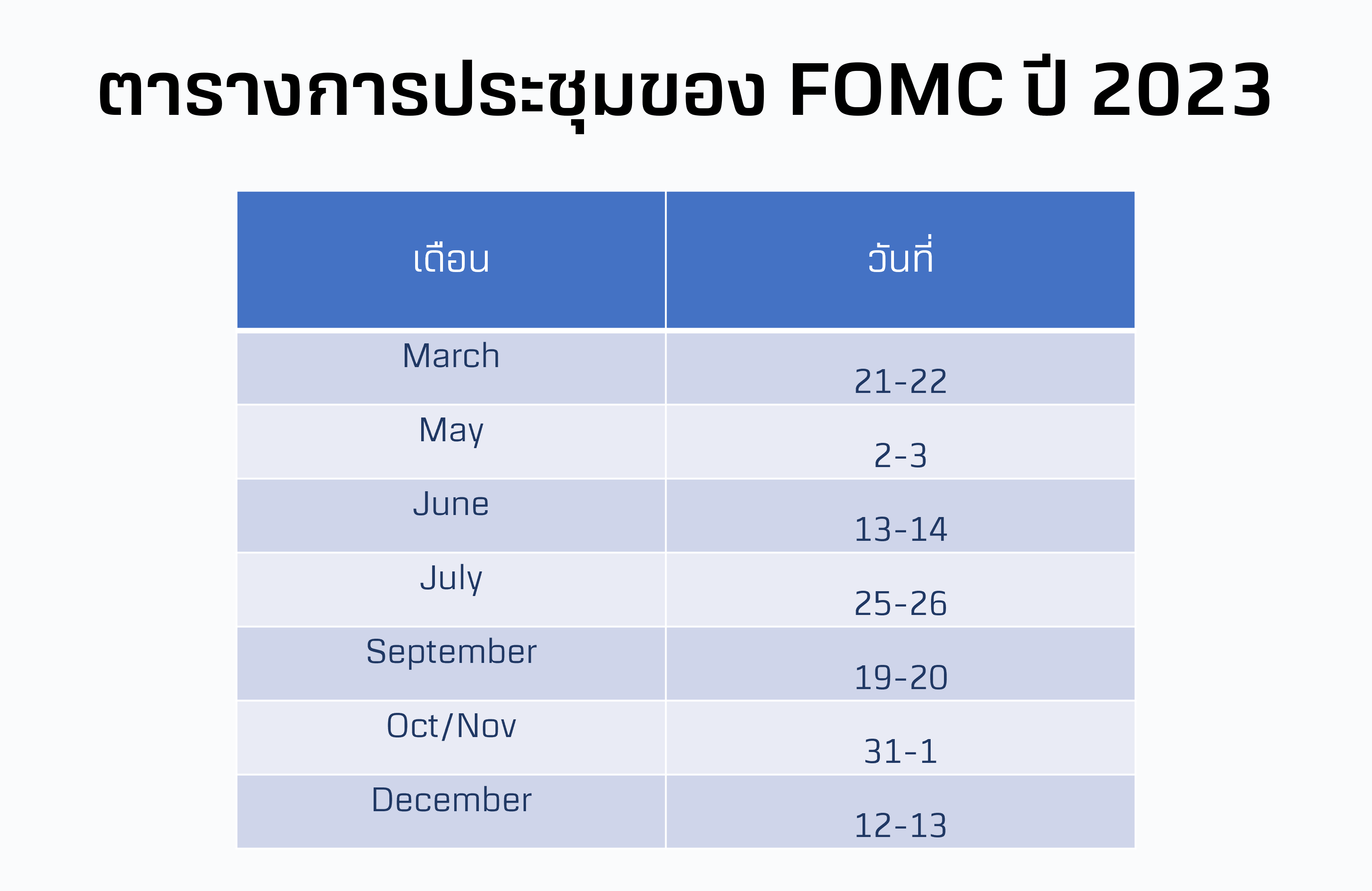 fomc meeting อัตราดอกเบี้ย FED.jpg