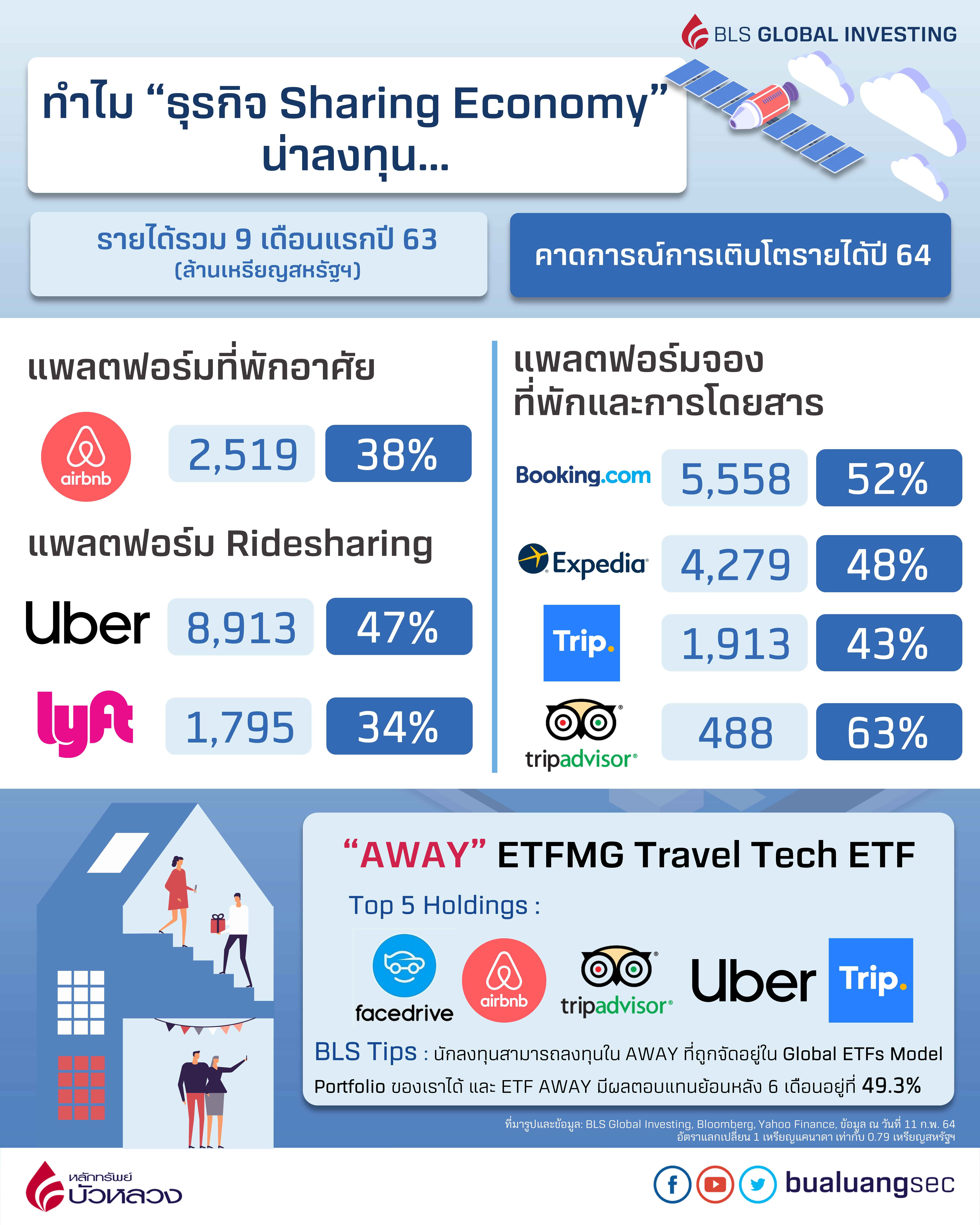[FINAL] AW sharing economy 11.2.64 (1) +