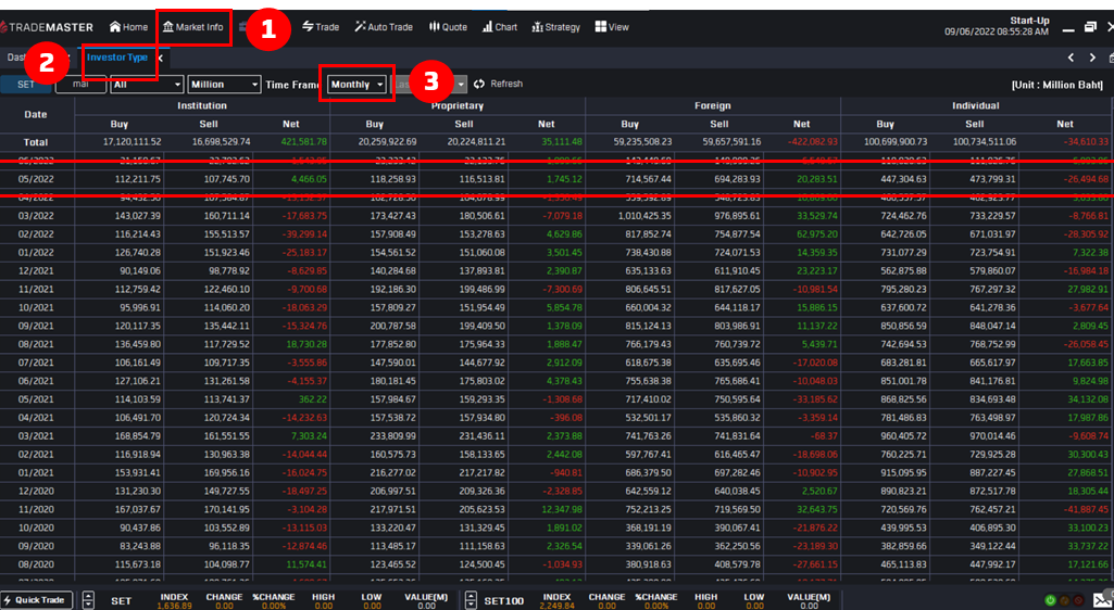 รูป sell inMay.png