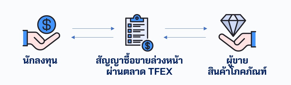 commodities สินค้าโภคภัณฑ์ ลงทุน tfex.jpg