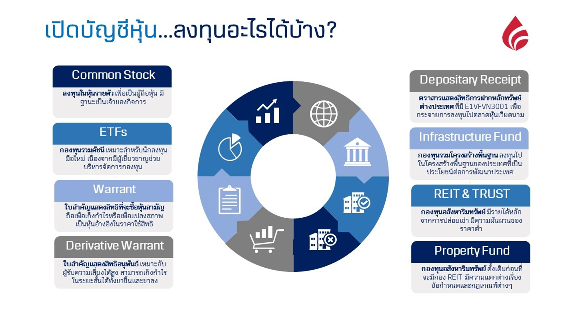 what-can-invest-in-stockaccount
