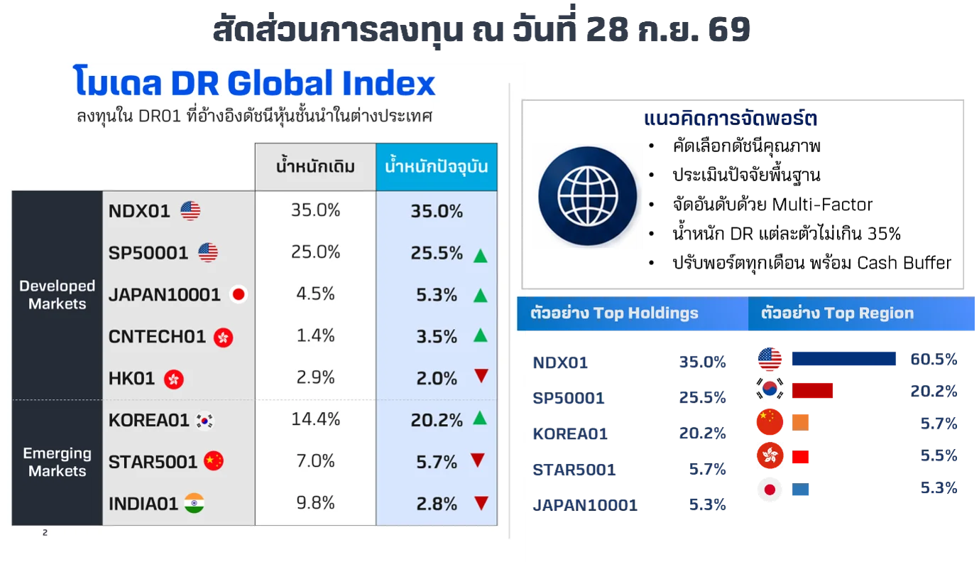 DR-Global-Index-weight.webp