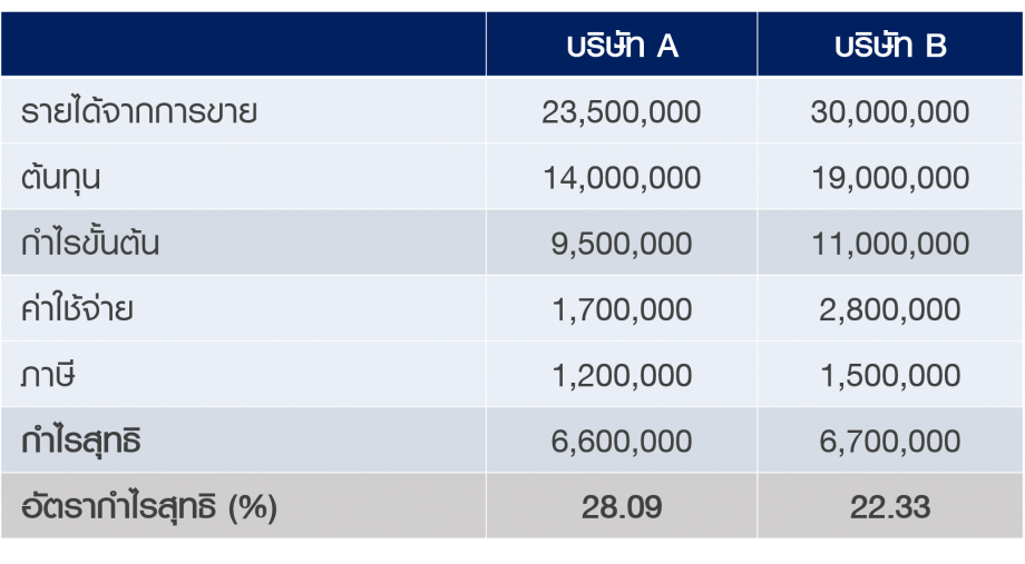 financial-statement