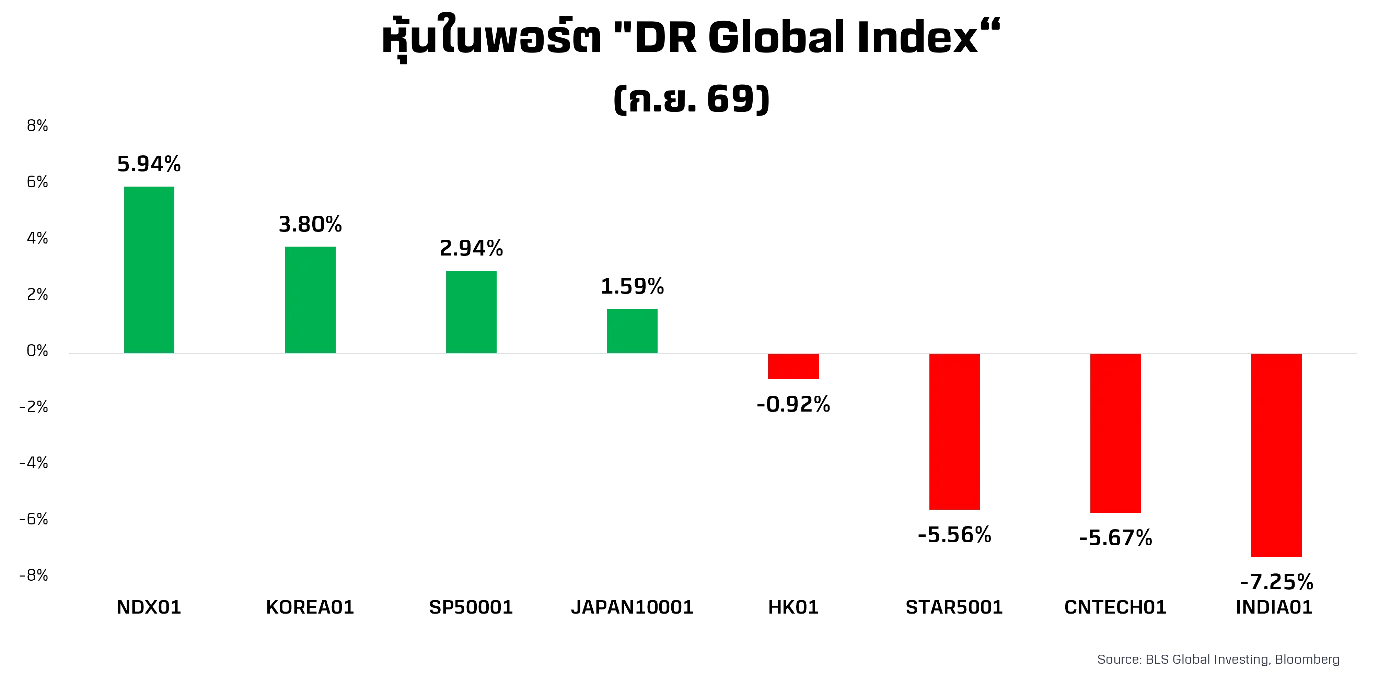 DR-Global-Index-Oct.webp