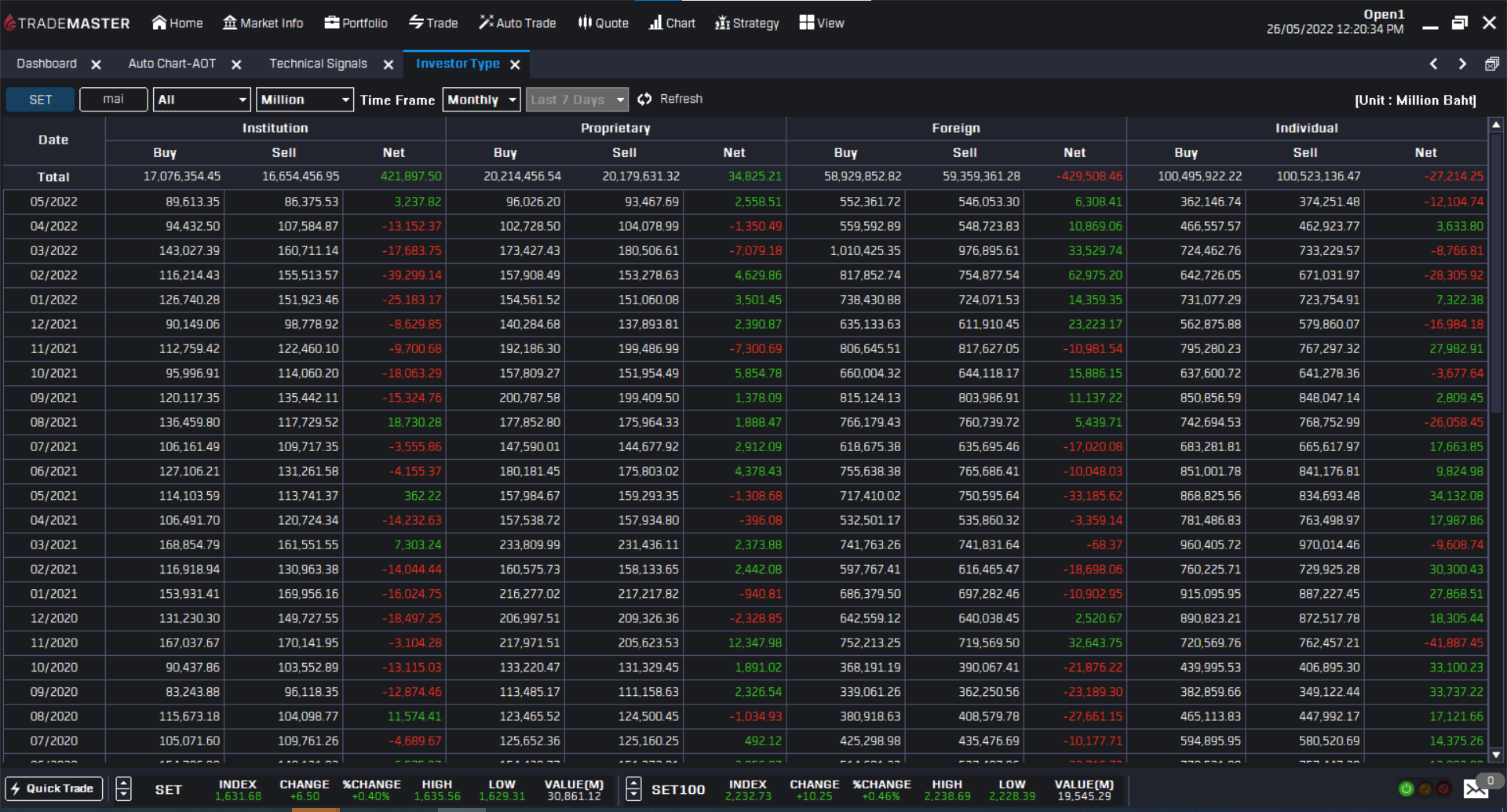 รูป sell inMay final.png