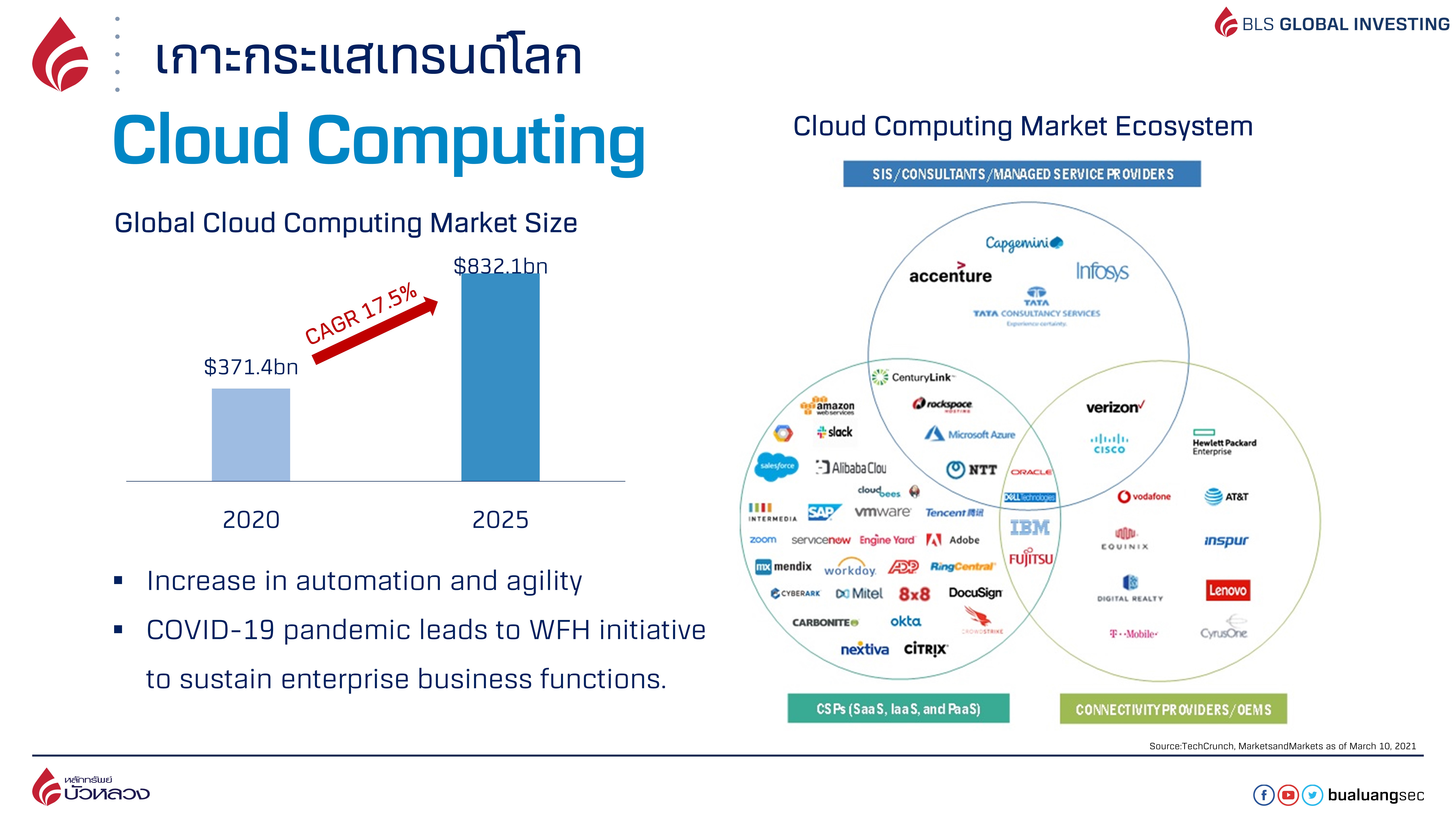 GI Seminar - Advance 11.3.21 ETF 2