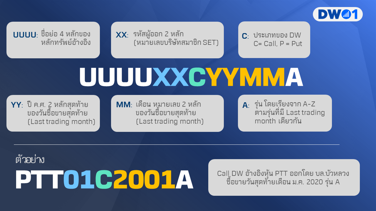 DW คืออะไร2_1