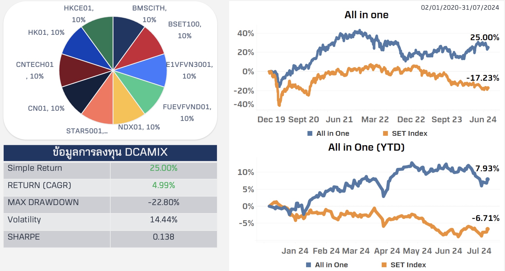 Screenshot 2567-08-03 at 20.57.24.jpg