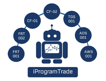 Robot-iProgramTrade