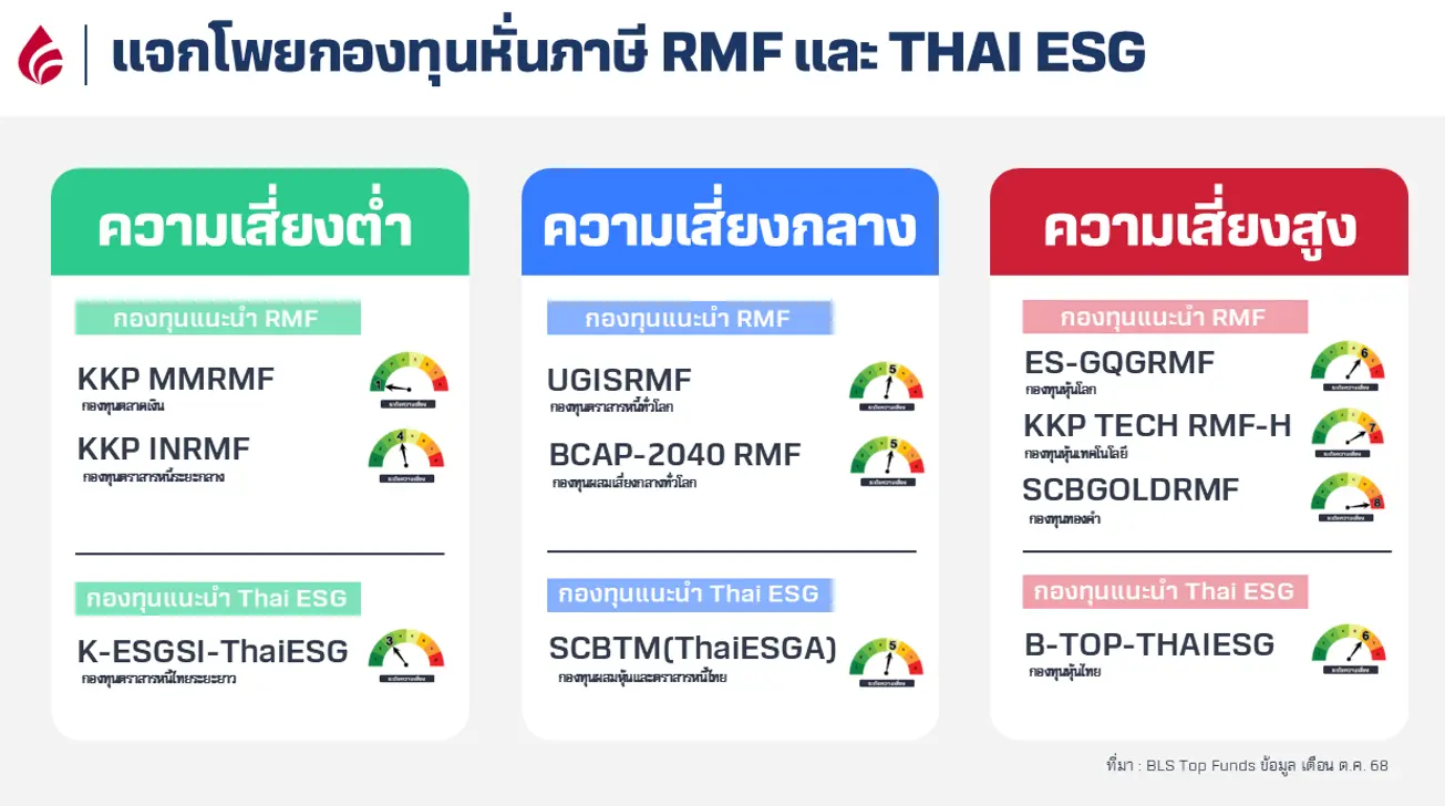 RMF-ThaiESG.webp