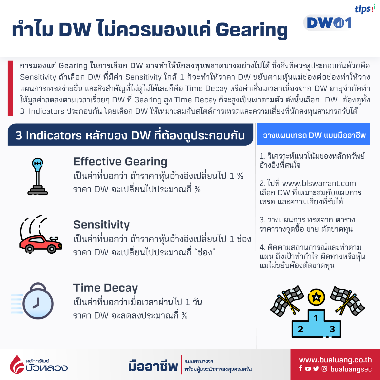 AW DW ทำไมไม่ควรมองแค่ Gearing_.png