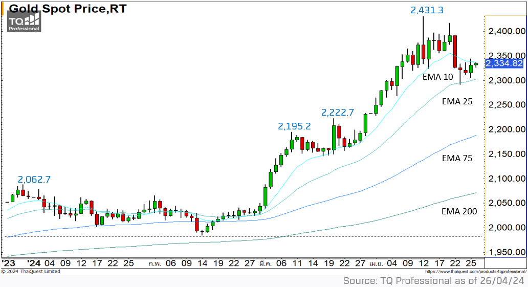 A graph of a stock market Description automatically generated