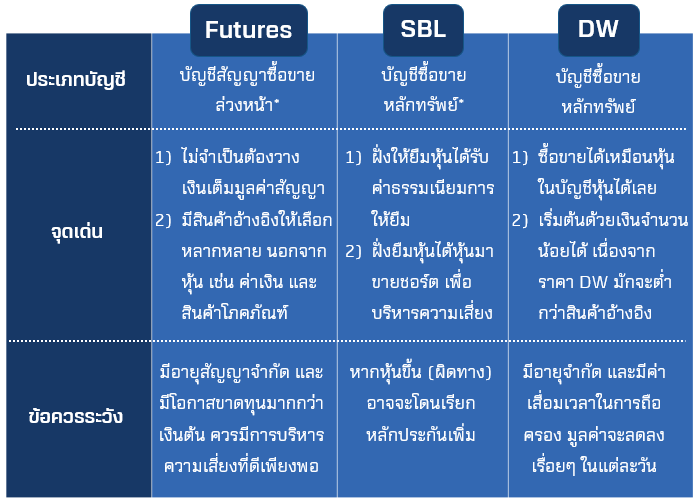เปรียบเทียบขาลง.png