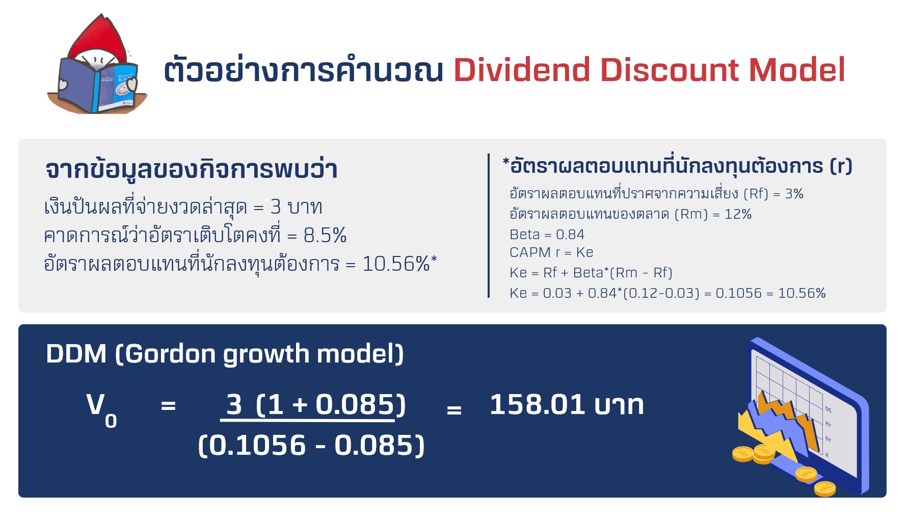 ตัวอย่างการคำนวณ คิดลดเงินปันผล ddm คือ.jpg