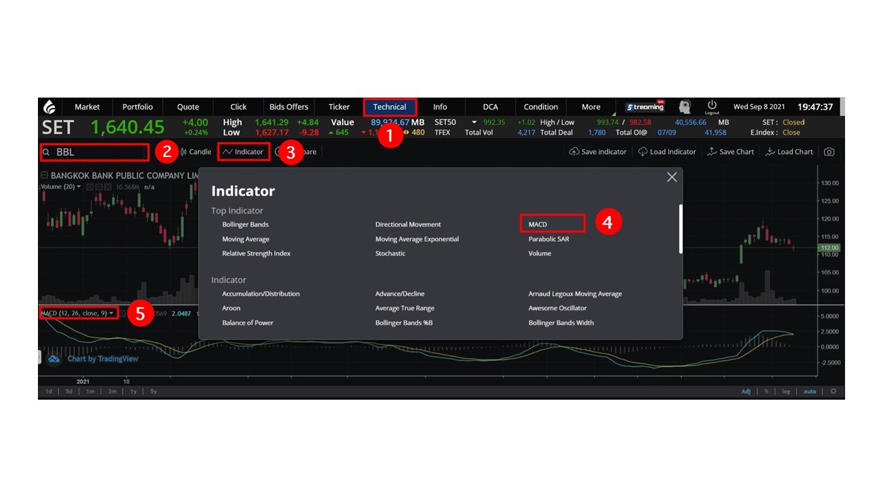 MACD คือ วิธีใช้ streaming