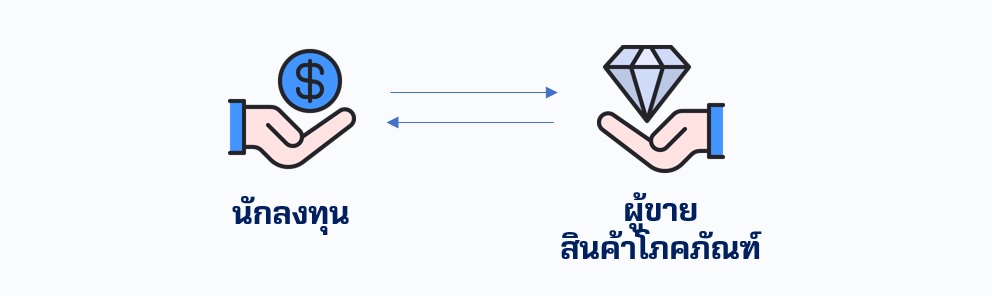 commodities สินค้าโภคภัณฑ์ ลงทุนทางตรง.jpg