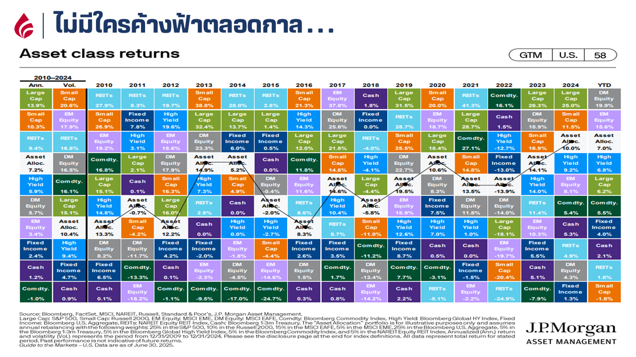 asset-allocation.png