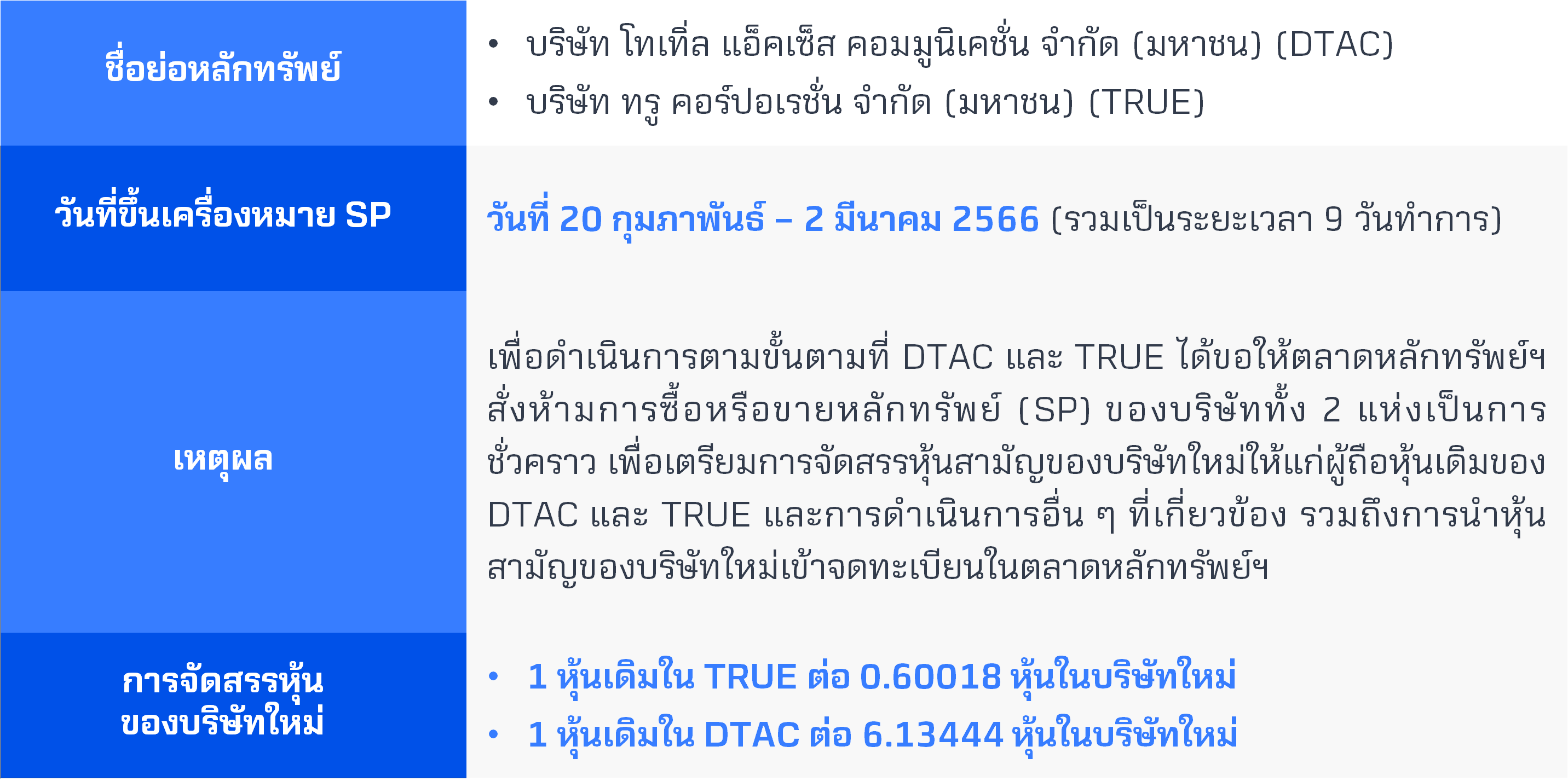 sp dtac true ควบรวมกิจการ.png