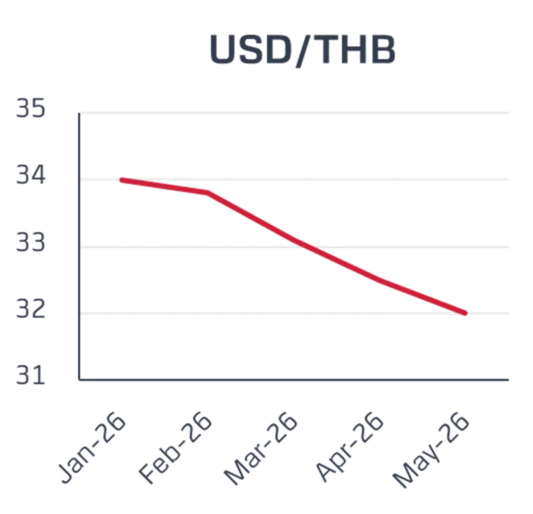 usd-options2.webp