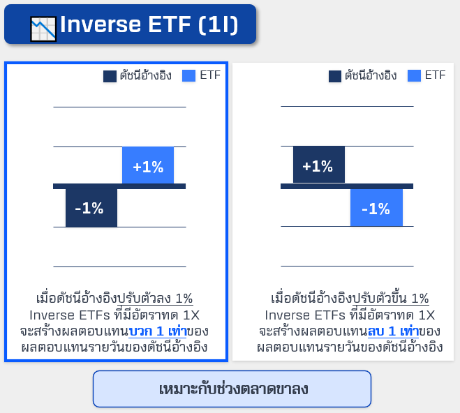 L-I-ETFs-คออะไร-2.PNG