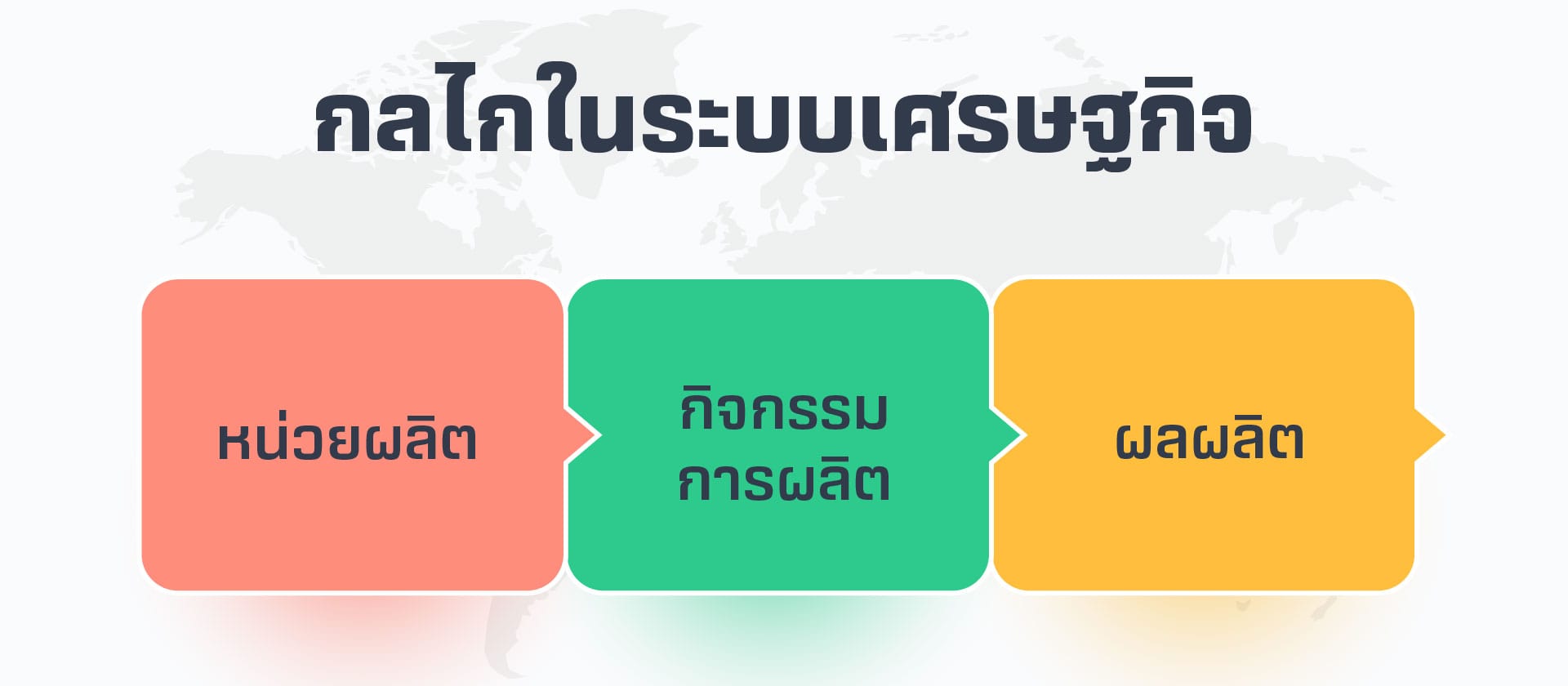 ตัวเลข GDP กลไกเศรษฐกิจ.png