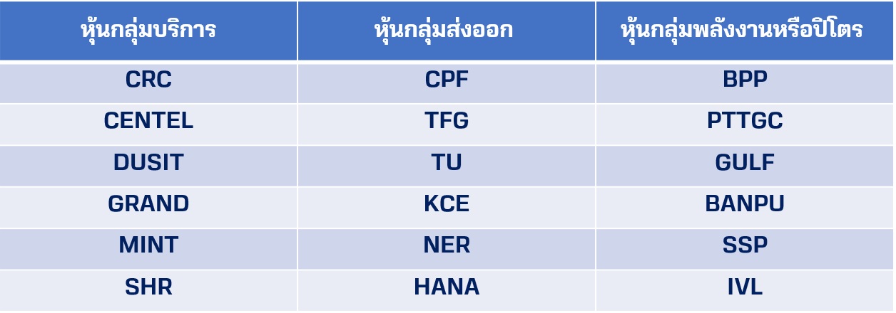 global play คือ หุ้น.jpg