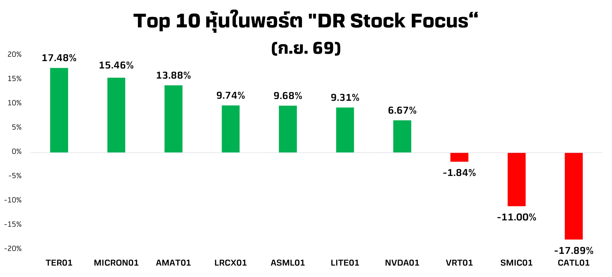 Top-10-DR-Stock-Focus-(1).webp