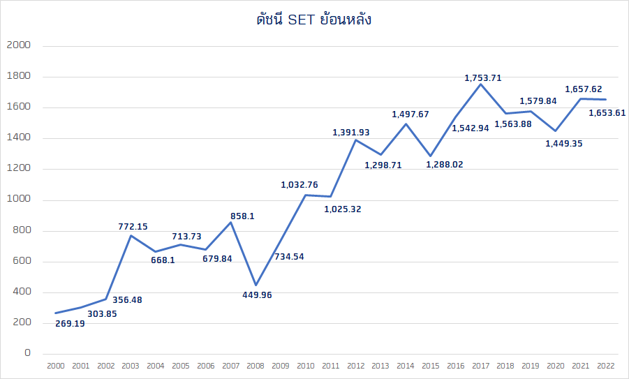 ดัชนี set ย้อนหลัง.png