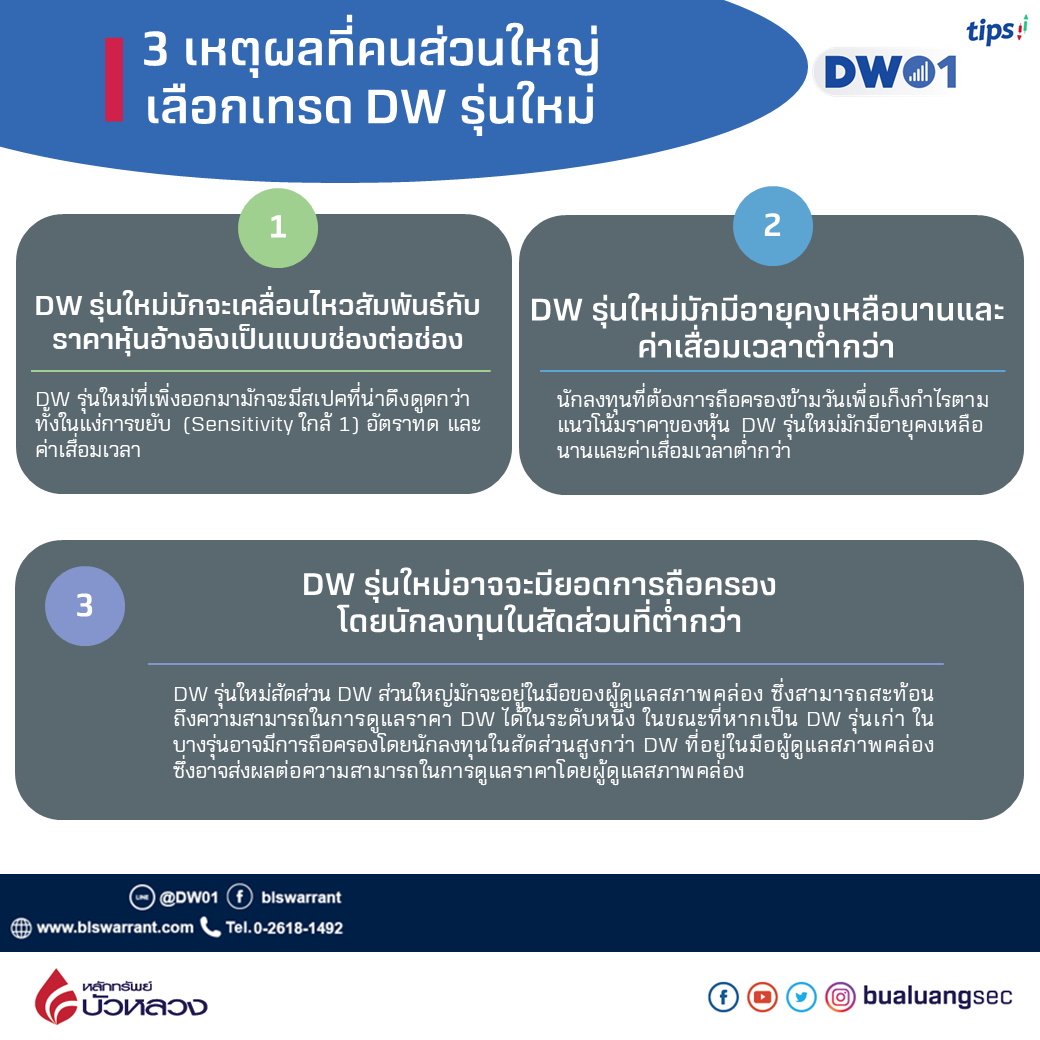 3 เหตุผลที่คนส่วนใหญ่เลือกเทรด DW รุ่นใหม่.png