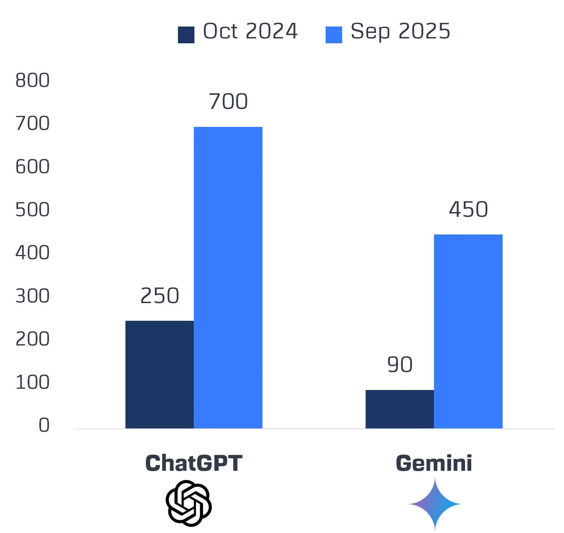 Compare-Graph.webp