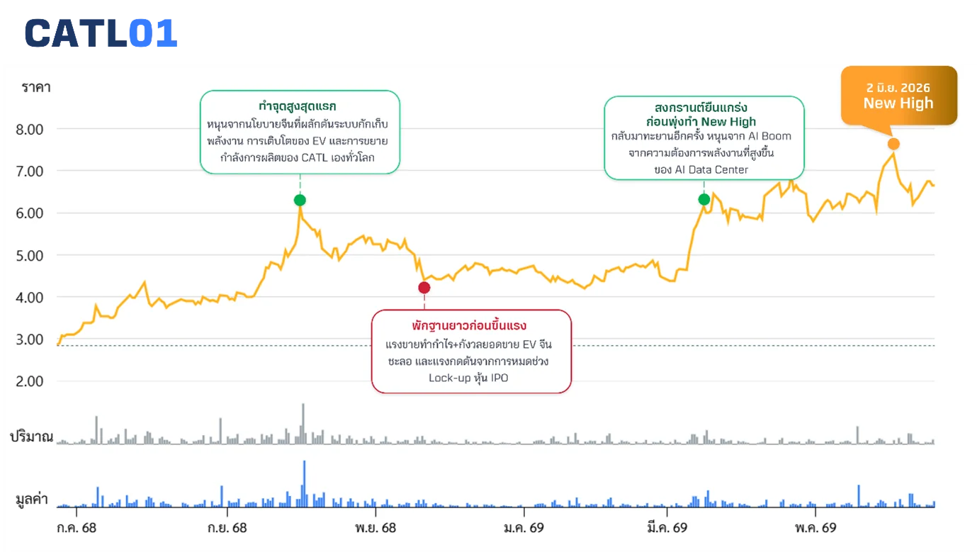 CATL01-Graph.webp CATL01-Graph.webp