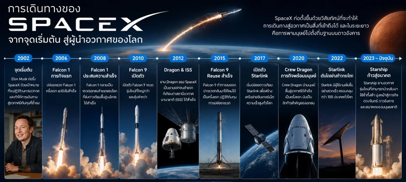 SpaceX-Timeline-2.webp SpaceX-Timeline-2.webp