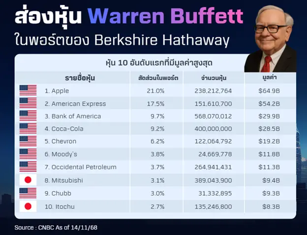 Warren-Buffett2.webp