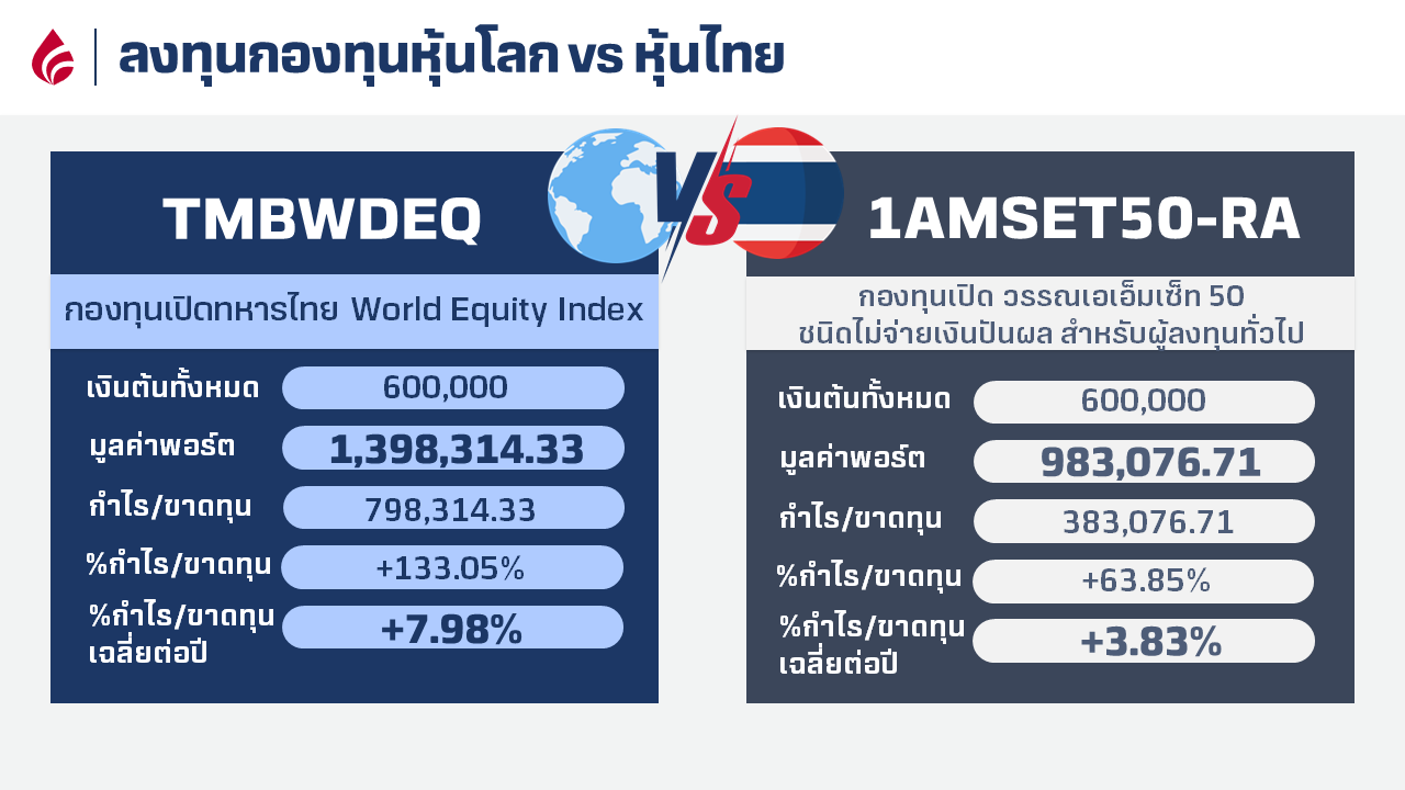 หุ้นโลก vs หุ้นไทย.png