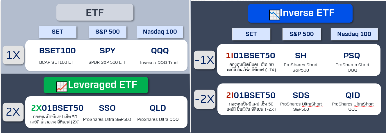 ตวอยาง-L-I-ETFs-ไทยและตางประเทศ.PNG