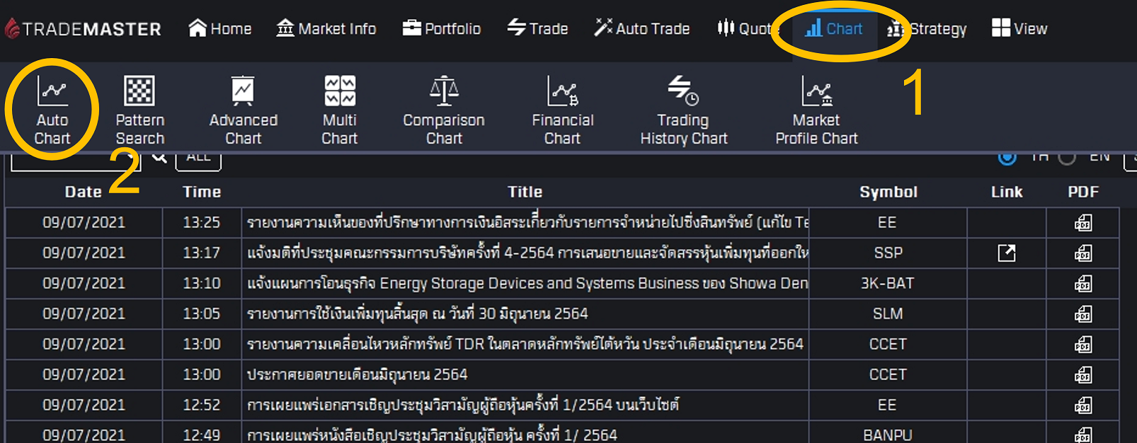 วิเคราะห์กราฟหุ้น Trademaster 1