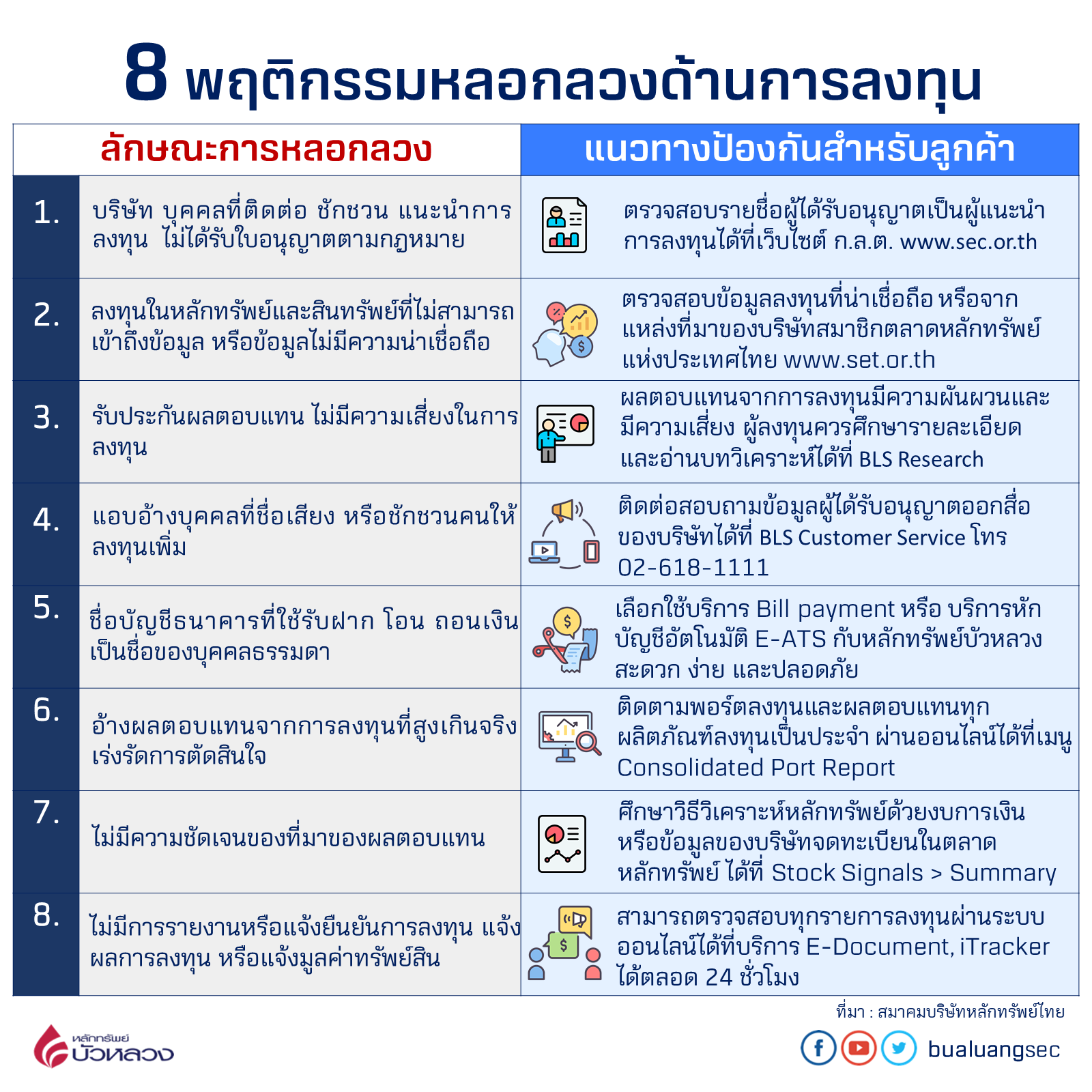 พฤติกรรมหลอกลงทุน.png
