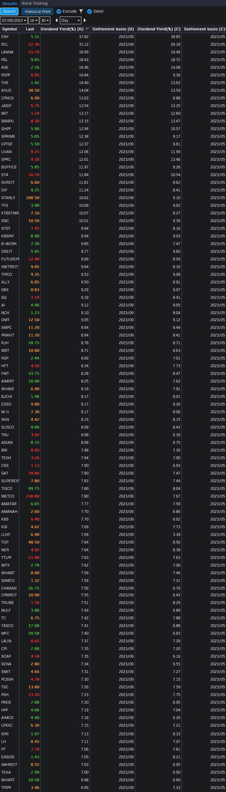 result top 99 devidend.jpg