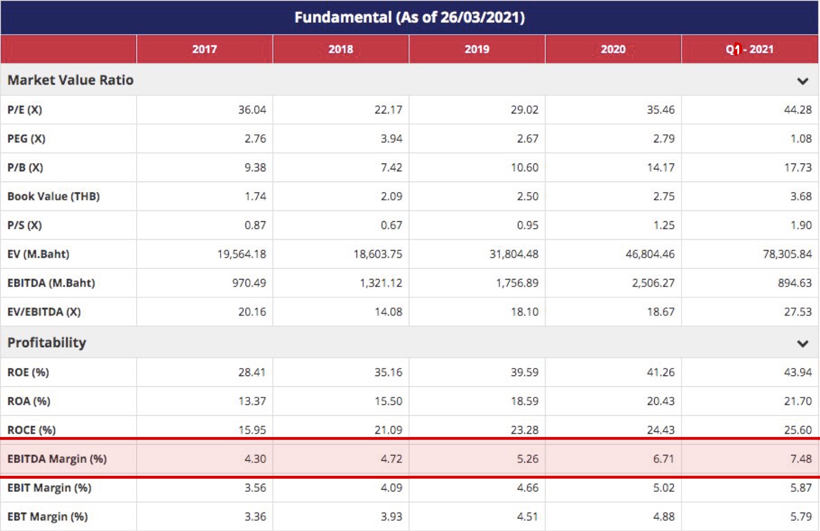 example_EBITDA formula