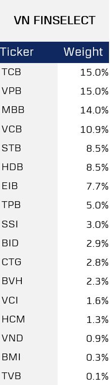 เริ่มใช้แล้ว! 3 ดัชนีใหม่ของเวียดนาม