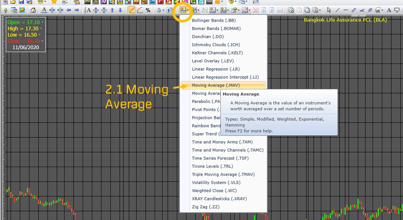 วิเคราะห์กราฟหุ้น Aspen 2