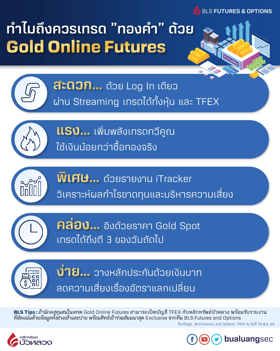 gold-online-futures